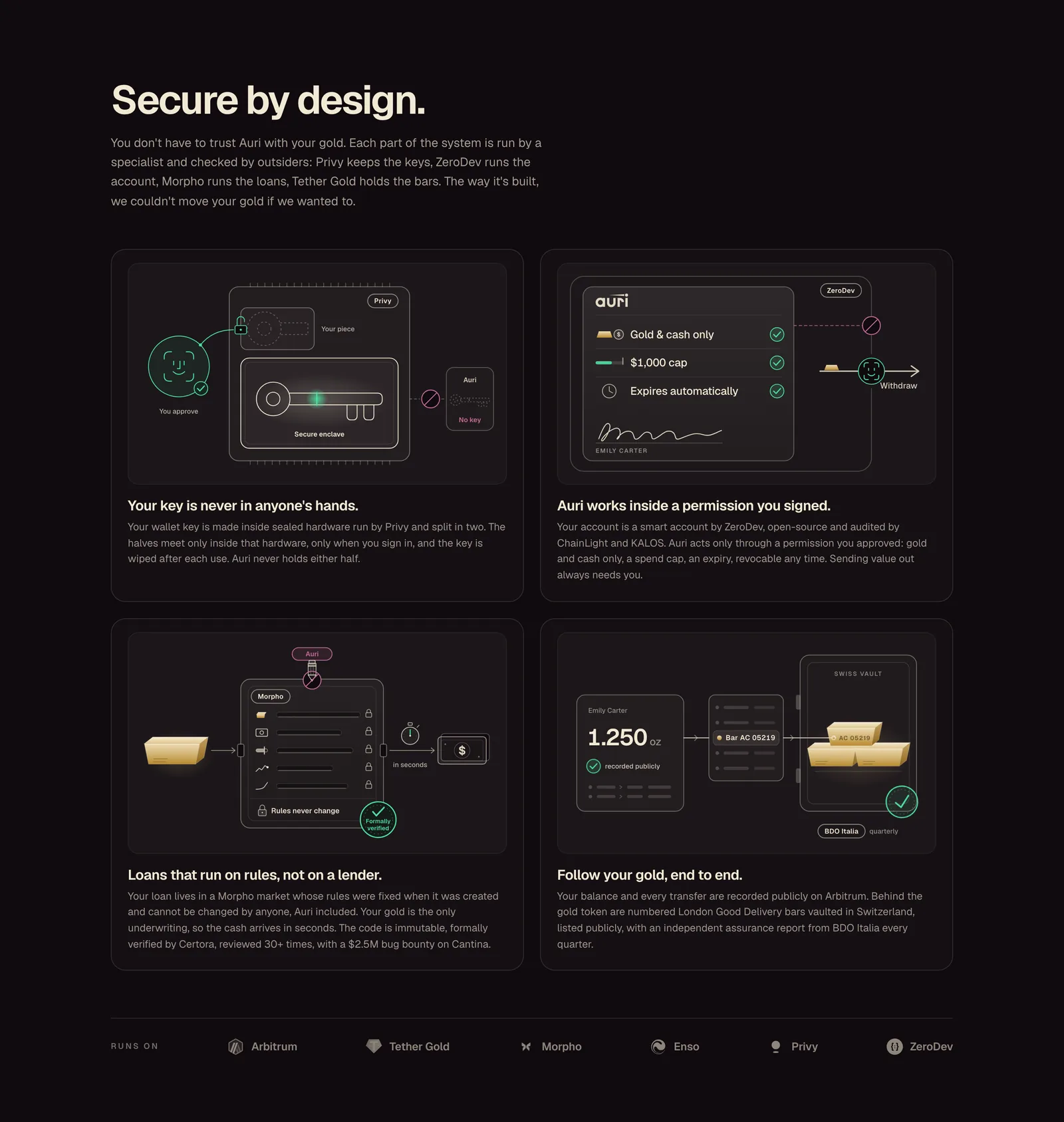 auri.money: how keys, the account and the loans are secured