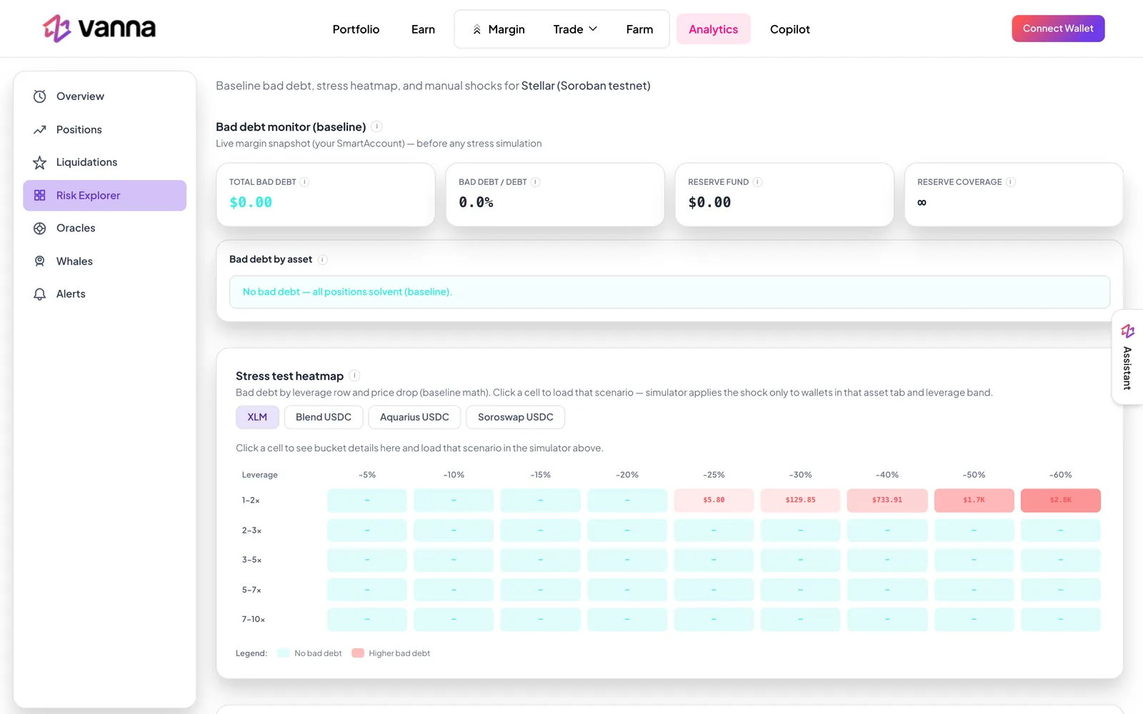 Vanna risk dashboard: bad-debt monitor and a stress-test heatmap